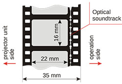 The 35mm motion film format with built-in soundtrack.