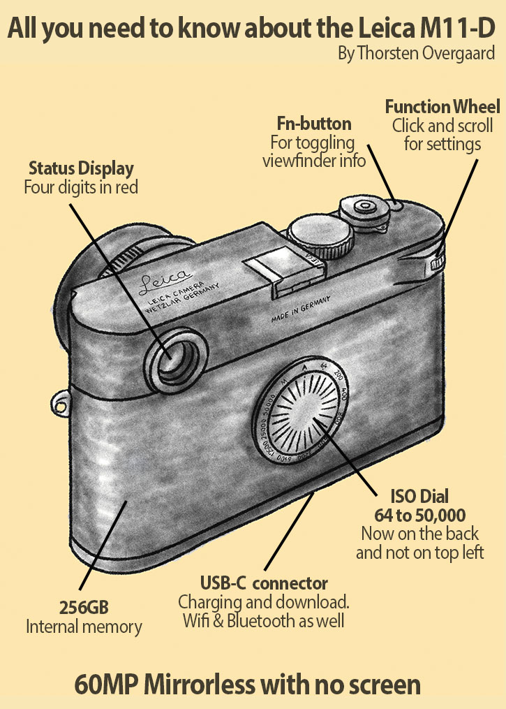 Leica M11-D mirrorless digital camera without a screen. Camera review and all you need to know