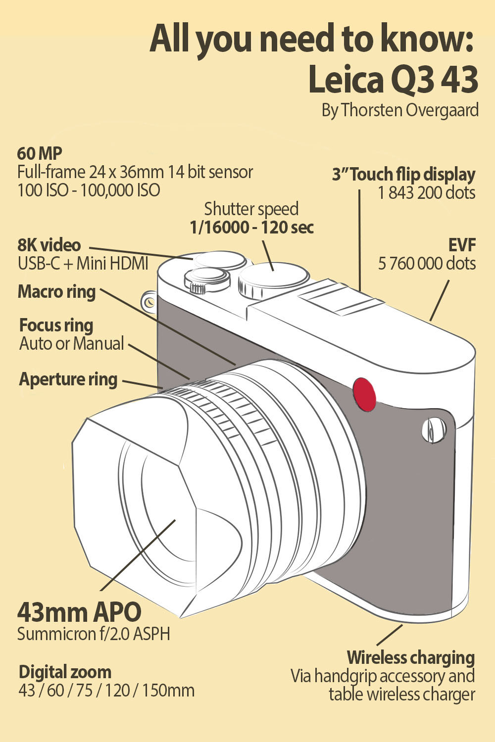 Leica Q3 43 specifications and review by Thorsten Overgaard