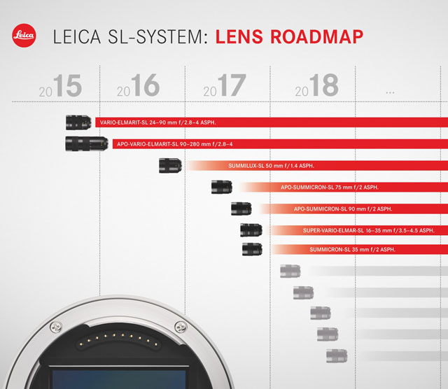 Leica SL lenses 