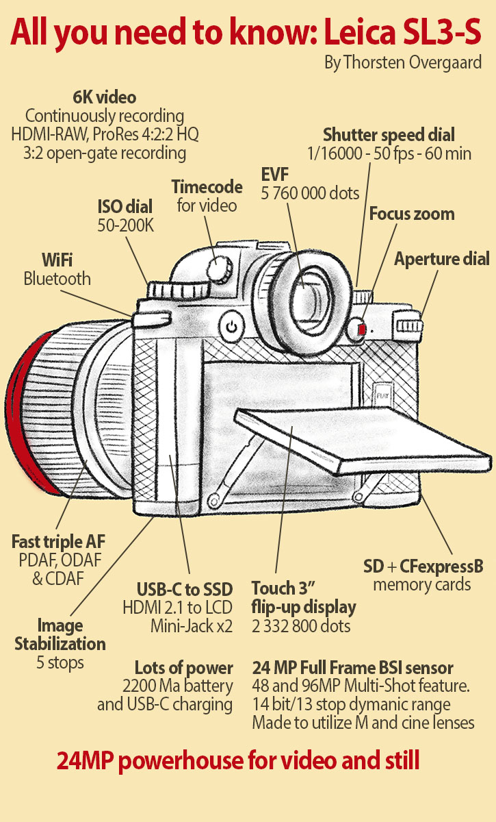 Leica SL3-S Review. All you need to know. © Thorsten Overgaard. 