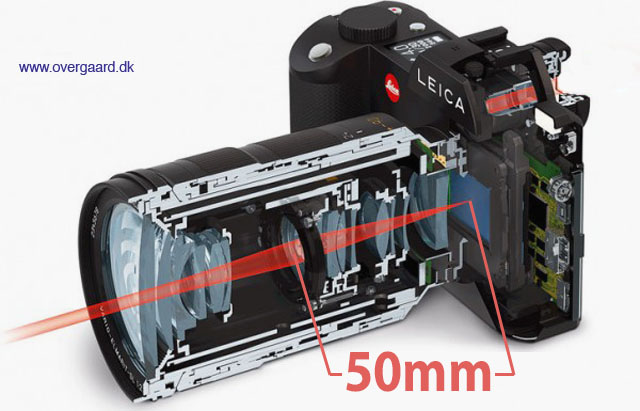 Focal length is determined by the distance from focus inside the lens to sensor surface to, and is given in milliemeters (mm). © Thorsten Overgaard.