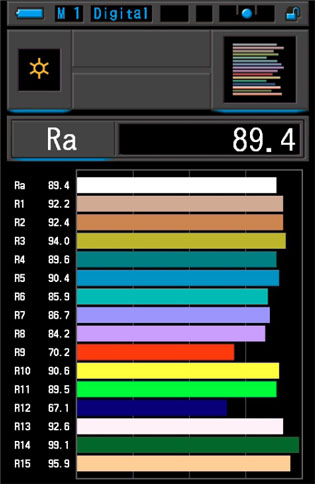Cheap Fluorescent light where the red is missing (as seen on the screen of the Sekonic Color Meter C-700). If you imagine that the inability to see red is the cause of colorblindness, then what happens to the colors when the red is in fact missing in the light source?