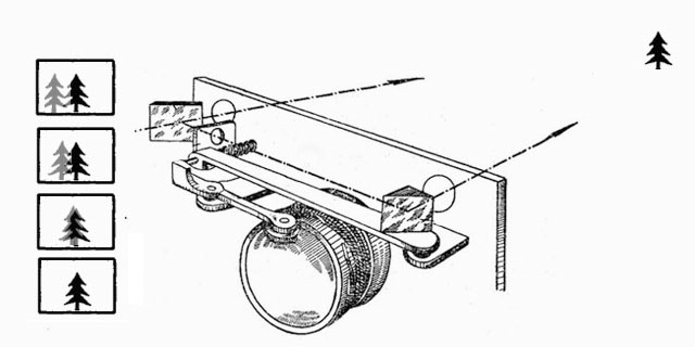 The idea of a rangefinder basically adopts the idea of using two eyes to judge the distance; just like your use your own two eyes. Unlike the eyes, you have to turn the focusing ring to make the two images match into one. In this illustration, the tree in front of the camera (upper right corner) is "double" and then, as you turn the focus ring on the lens, the two images overlap: that is the exact focus distance.  