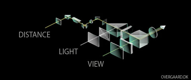 The user has a straight VIEW through viewfinder optics to the subject. Another prism mirrors into the user’s view the DISTANCE view - which is illuminated with LIGHT by the help of the center window on the camera. This middle window is also what lights up the frame lines to give the user an idea of how large an area of the view will be in the final photograph. In the Leica M 240 the middle window has been omitted and replaced with electronically lit up frame lines that adjusts for the outdoor light so the frame lines are extra strong in sunlight and less strong in the dark.      